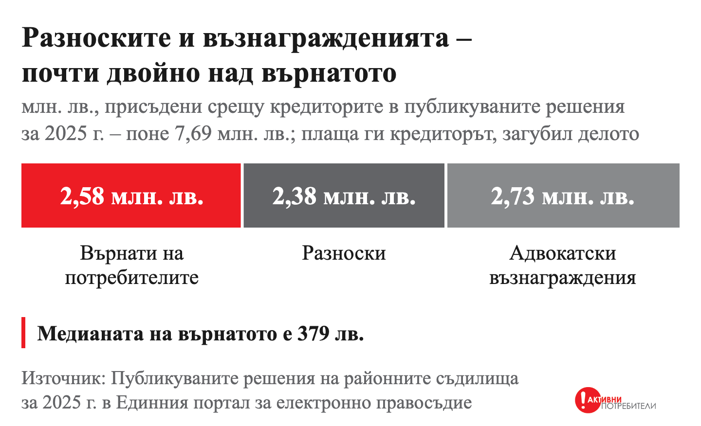 s05_g3_prisadeno-vs-varnato.png